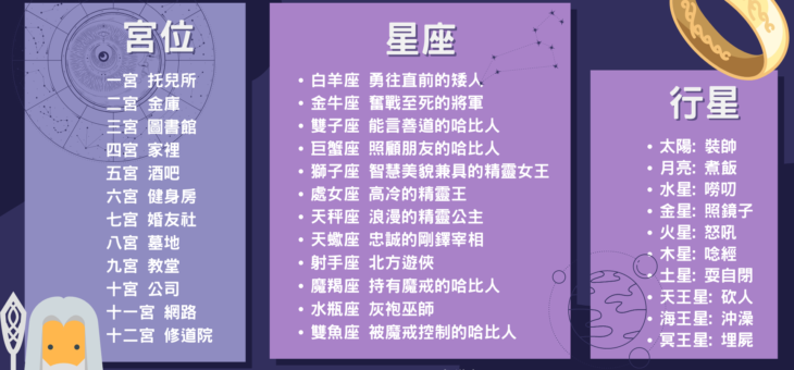 測出你星盤中的魔戒角色